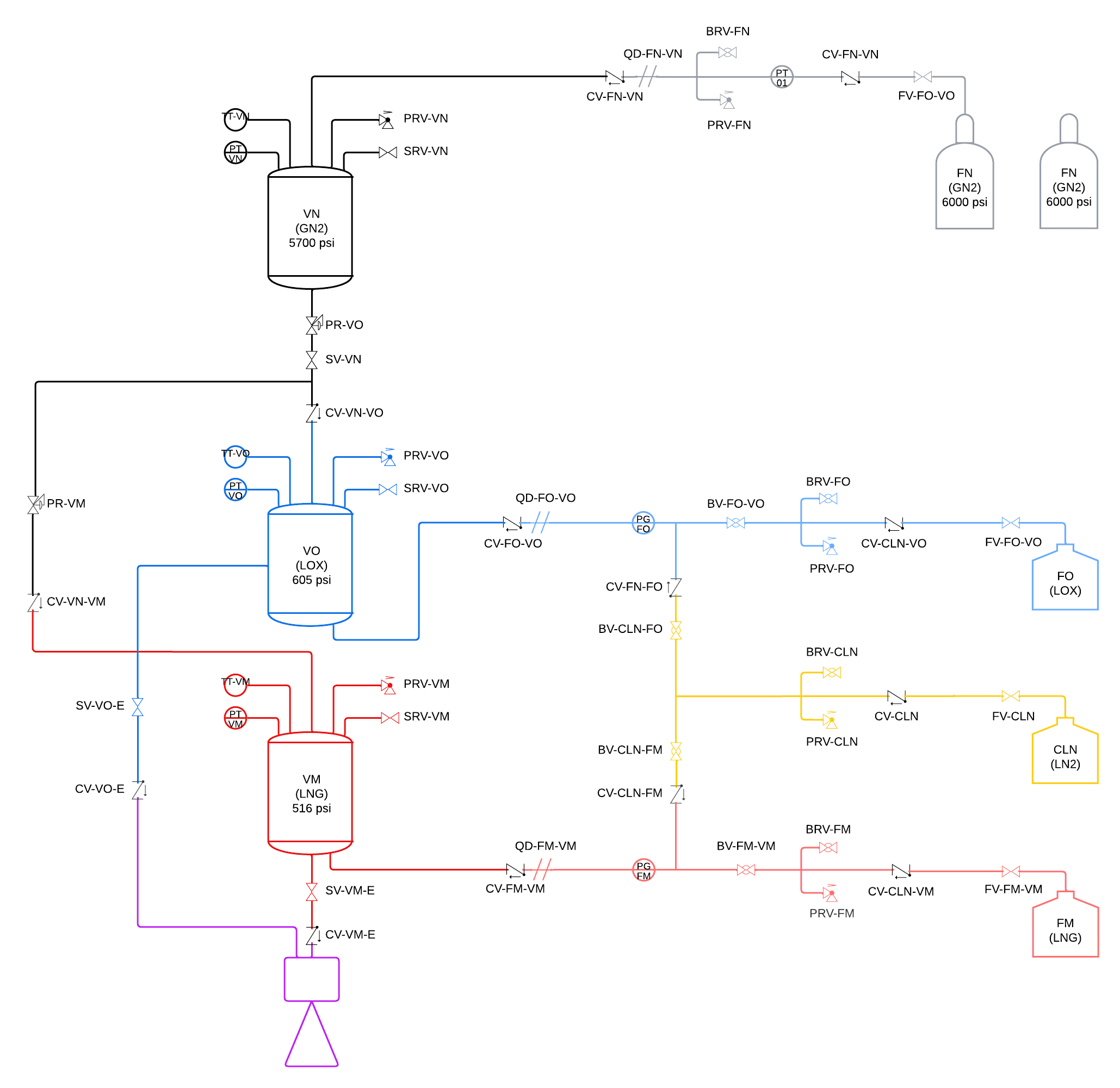 Liquid Rocketry from First Principles