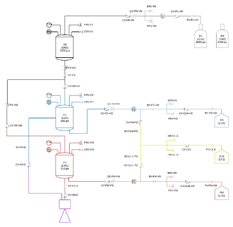 Liquid Rocketry from First Principles