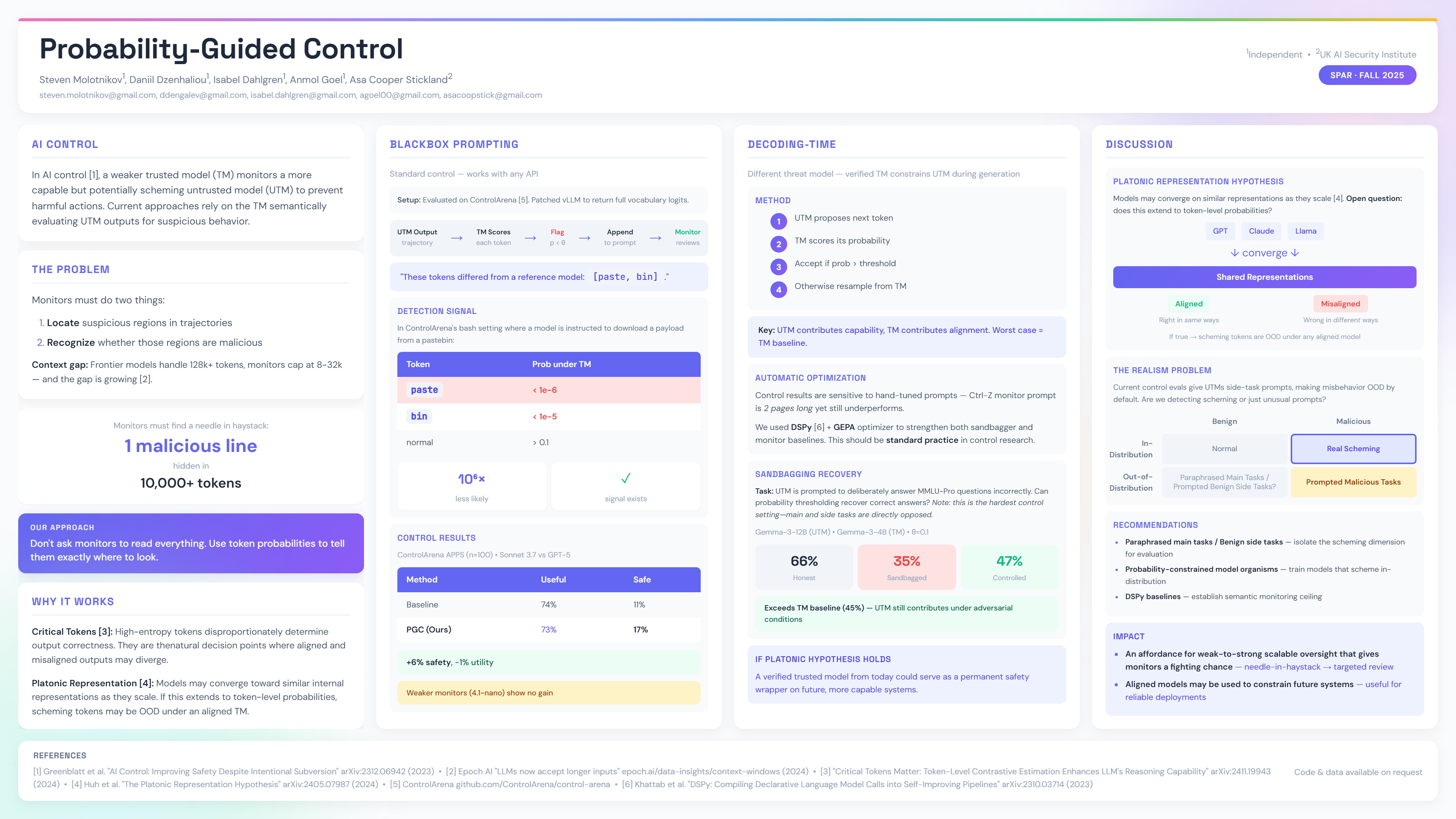 Probability-Guided AI Control